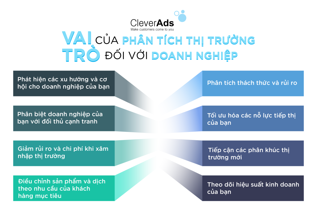 phân tích thị trường