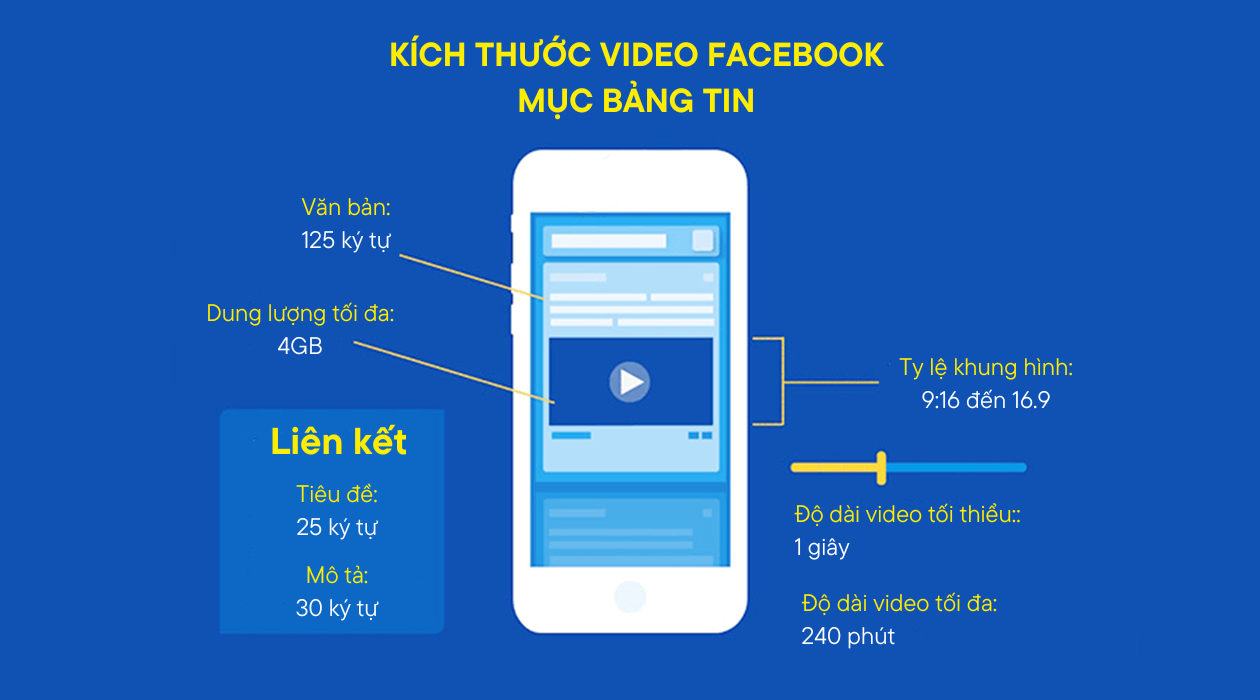 kích thước video facebook