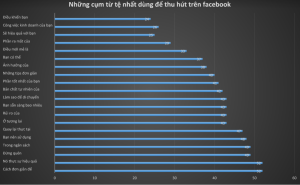 mẫu bài viết quảng cáo