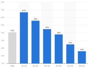 tiktok analytics tool