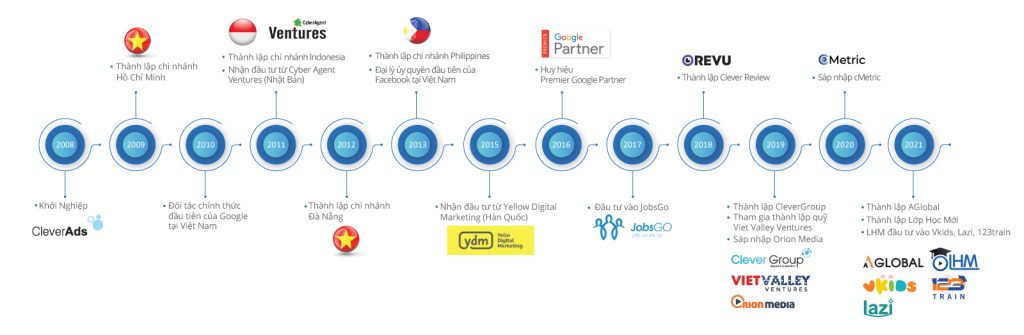 công ty cổ phần quảng cáo thông minh