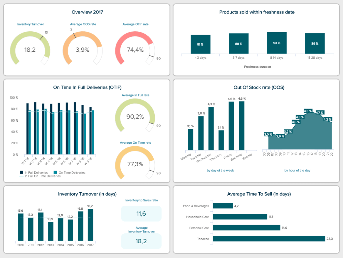 kpi dashboard