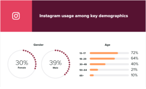 instagram marketing 