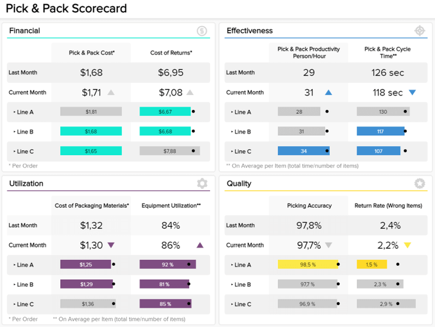 kpi dashboard