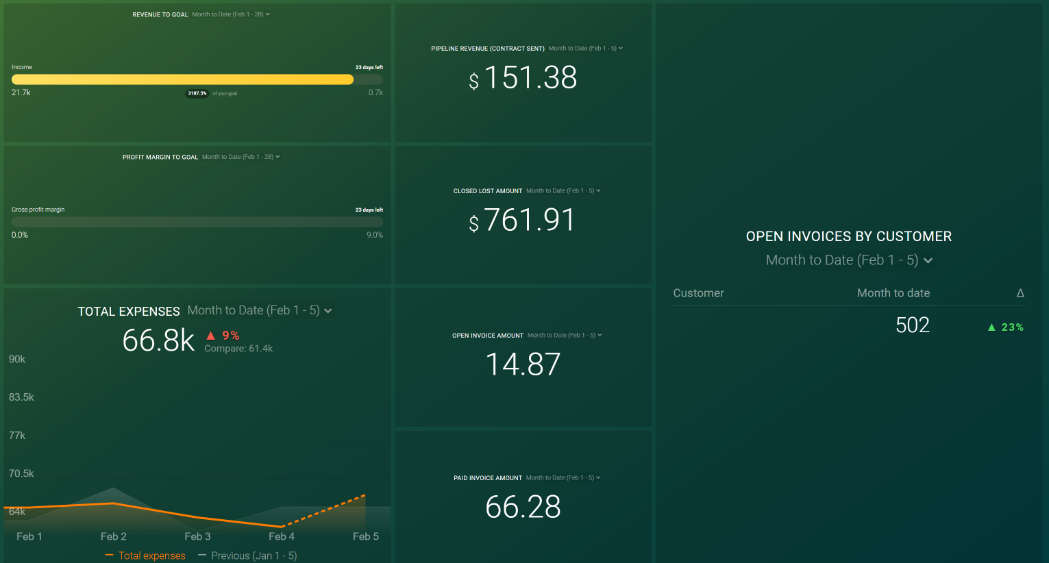 data dashboard