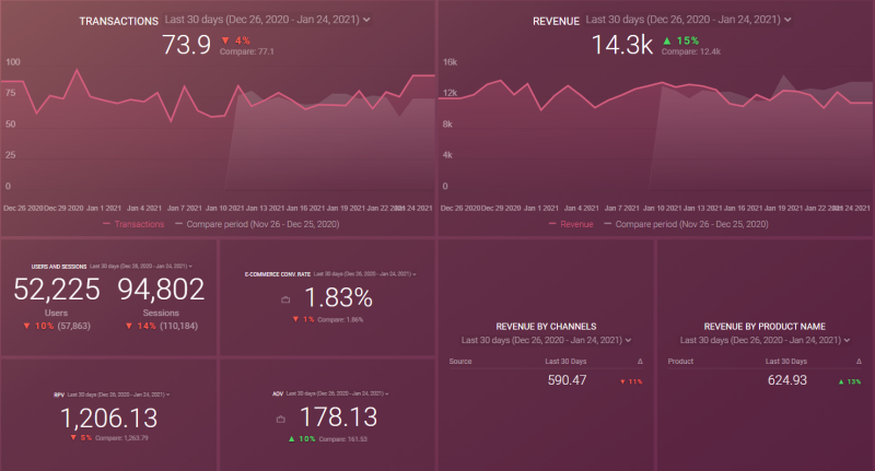 data dashboard