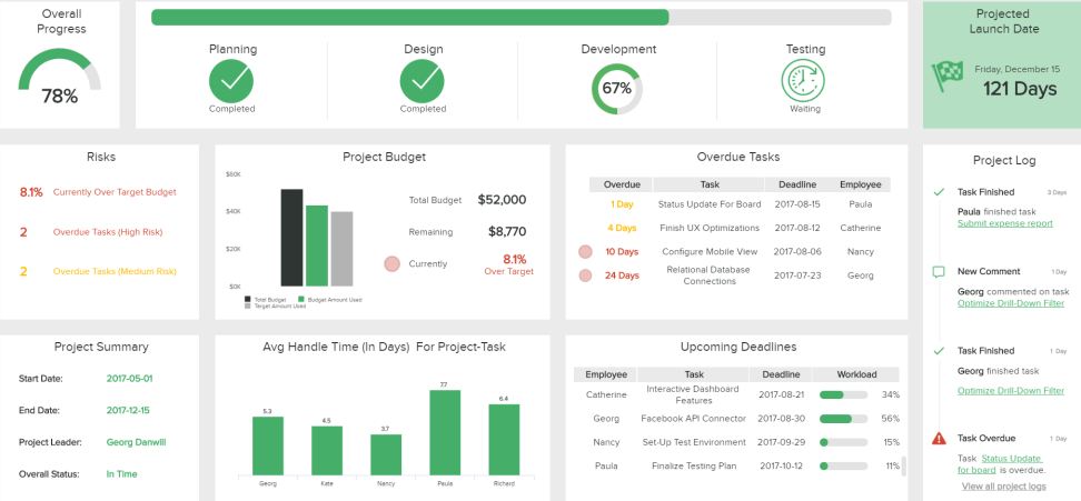 kpi dashboard