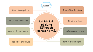 Kế hoạch marketing mẫu