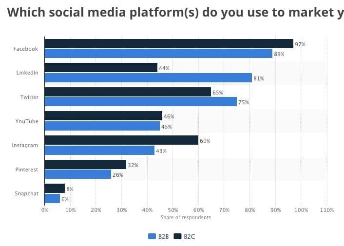 Facebook Insights B2B B2C