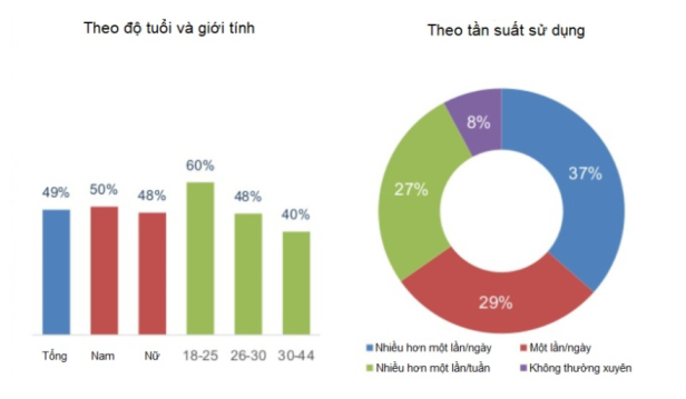 TikTok Shop Việt Nam