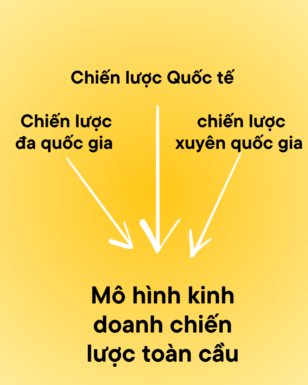 chiến lược toàn cầu