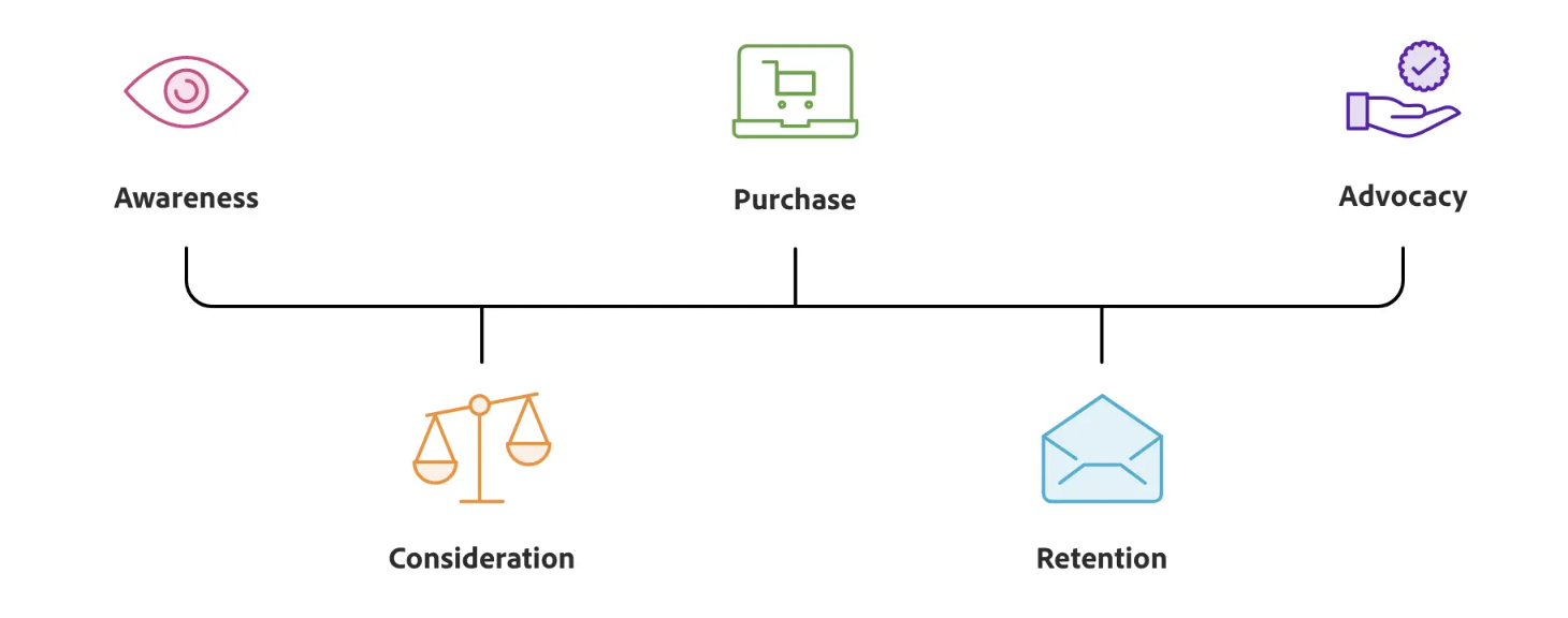 customer journey