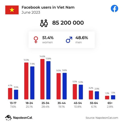 dịch vụ chăm sóc fanpage