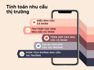 nhu cầu thị trường