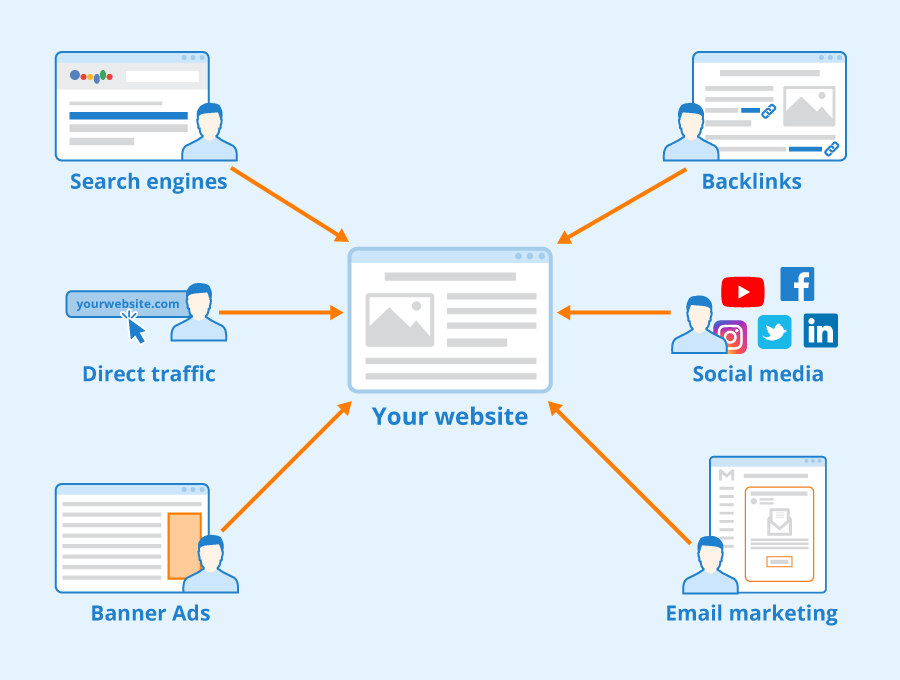 phần mềm tăng lượt truy cập website