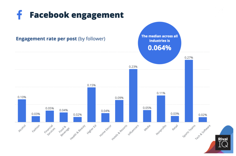 tăng tương tác facebook