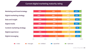 digital marketing 2024