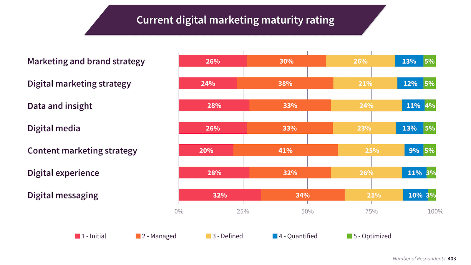 digital marketing 2024