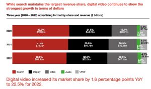 digital marketing 2024