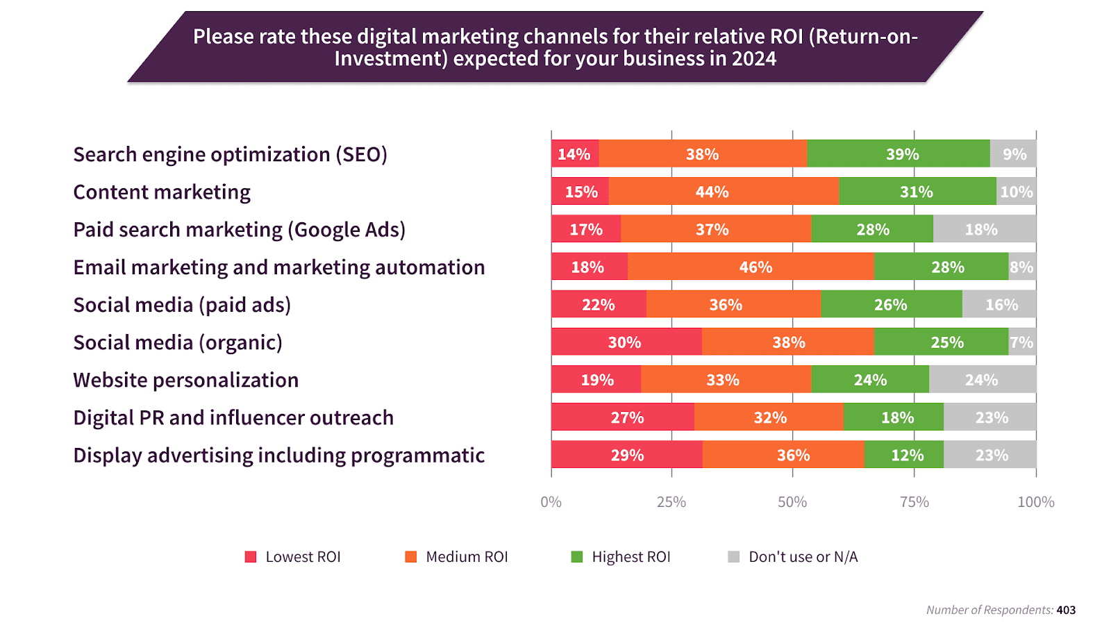 digital marketing 2024