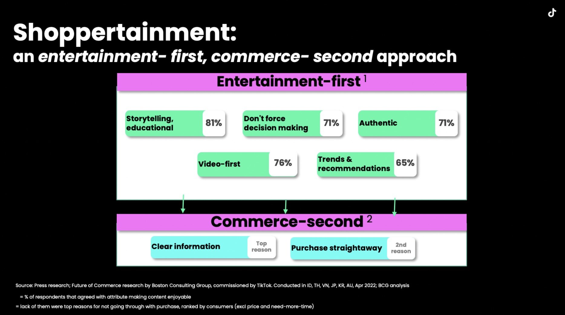 shoppertainment là gì