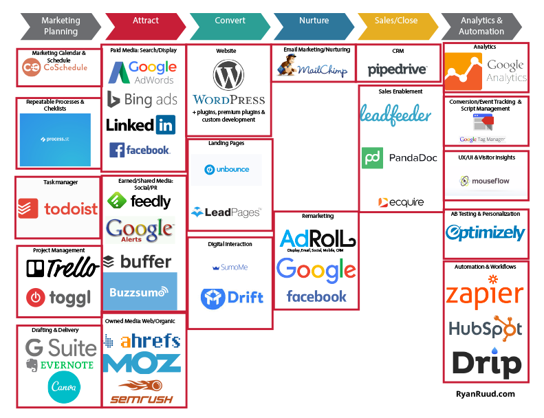 martech