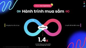 Sản phẩm bán chạy trên TikTok Shop