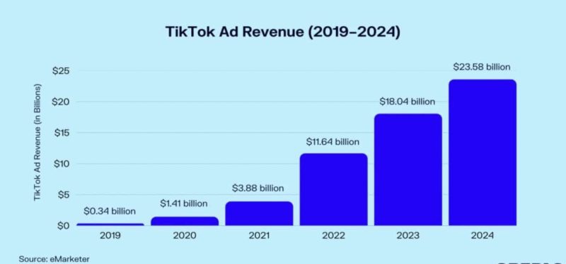 affiliate tiktok