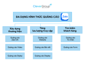 cách chạy quảng cáo zalo