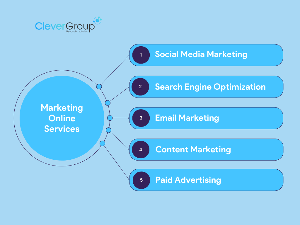 dịch vụ marketing online