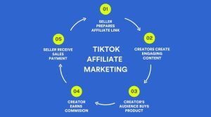 tiktok shop affiliate marketing