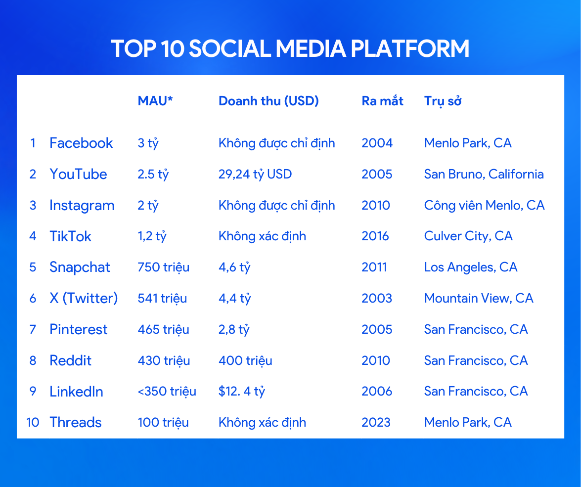 social media platform