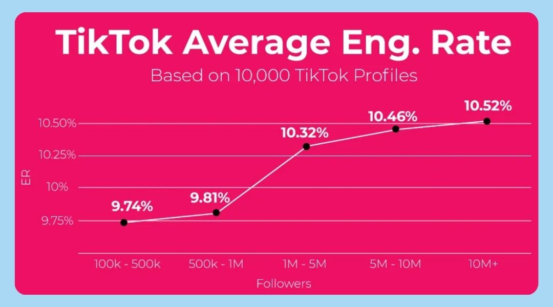 tang-tuong-tac-tiktok