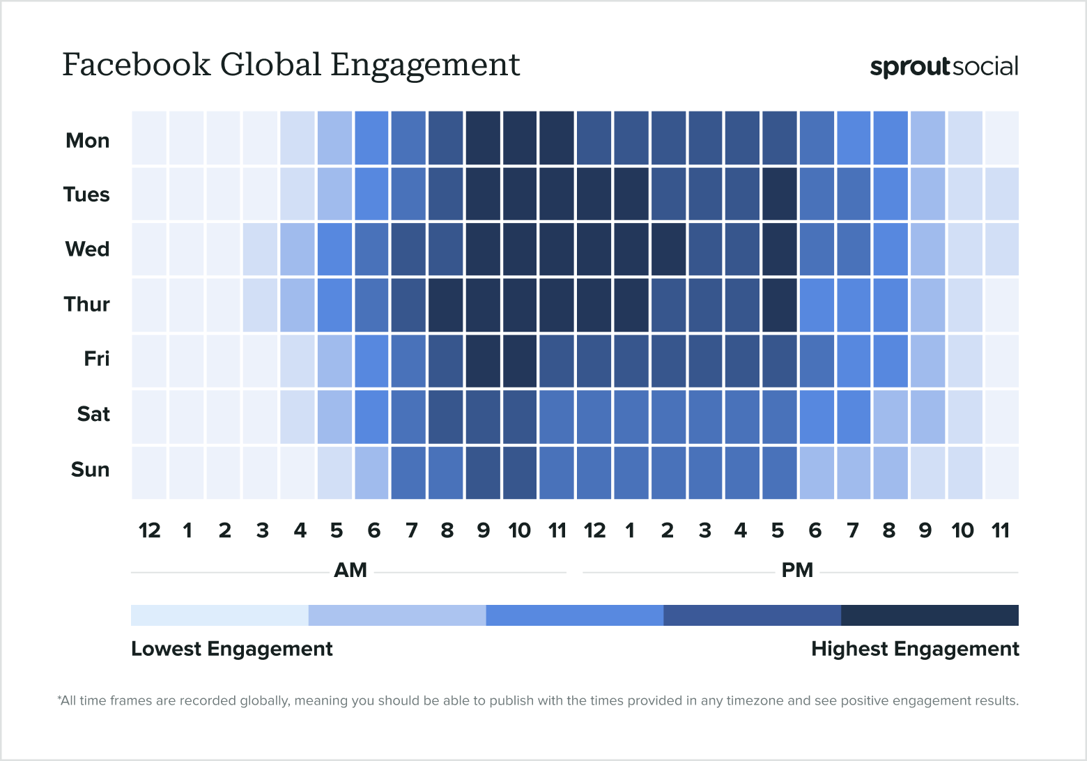 giờ vàng facebook