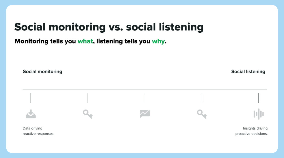 social listening