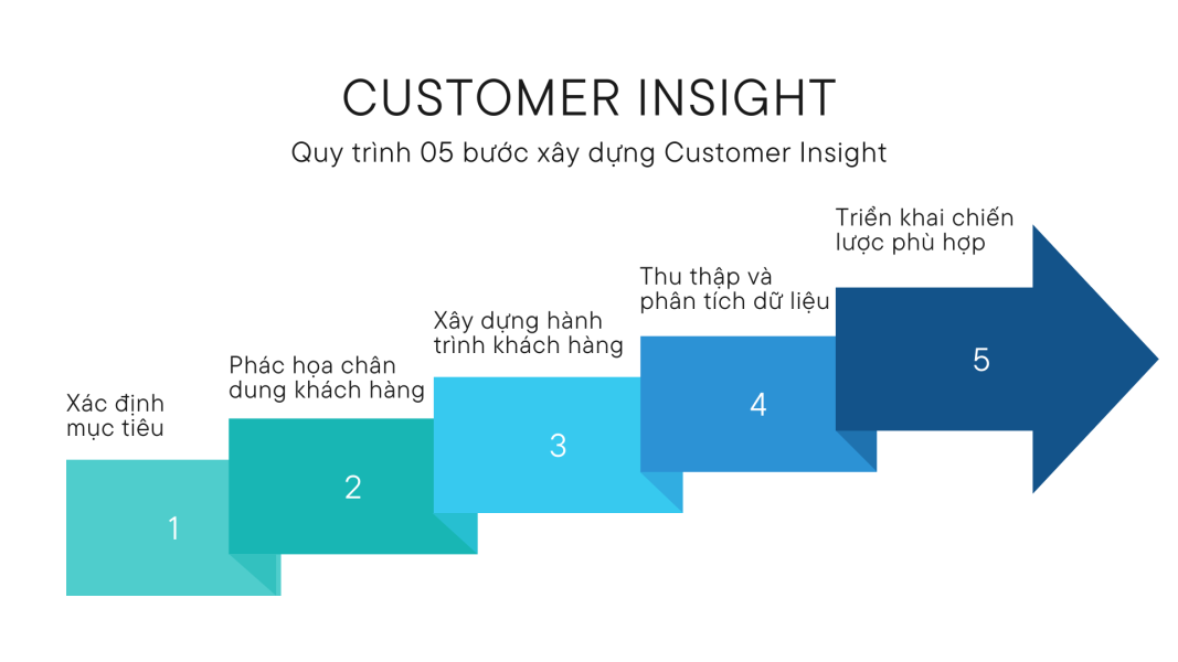 customer-insight