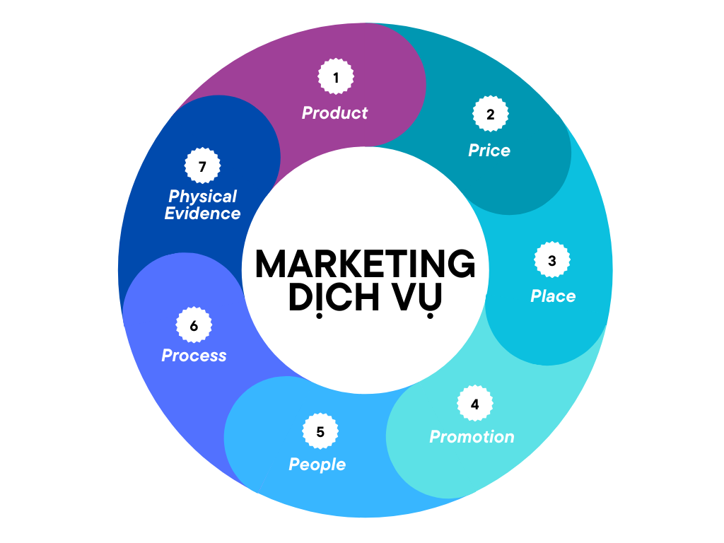 marketing-dịch-vụ