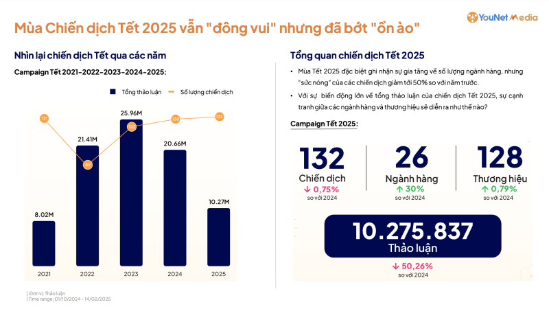 Nhìn lại mùa Tết 2025